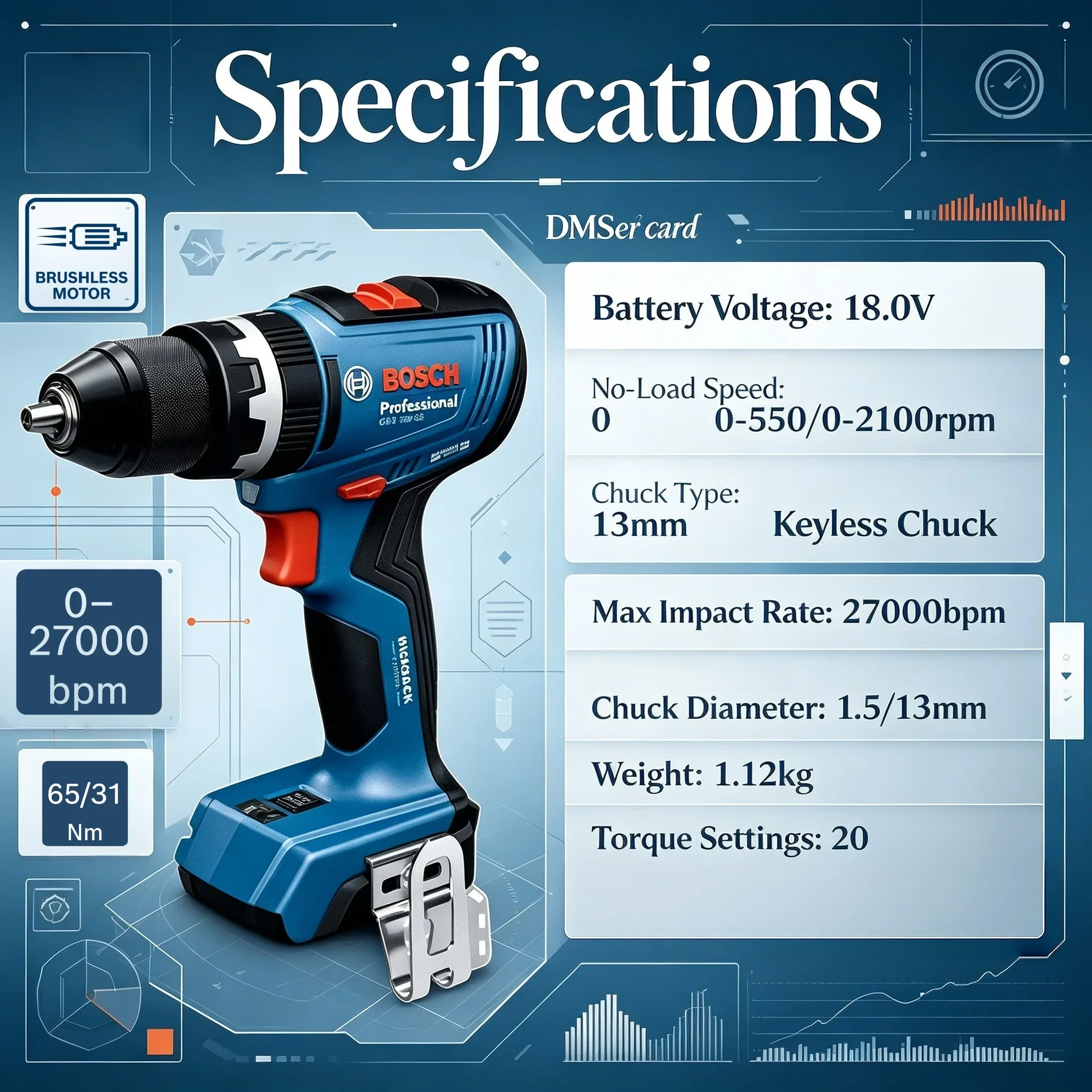 BOSCH GSB 18V-65 Bürstenloser  – Brushless Cordless Electric Drill 18V Bewertung und Preis